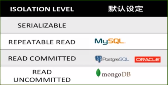 MongoDB是如何实现事务的ACID？