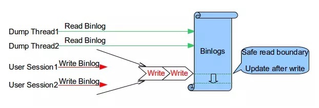 MySQL 5.7半同步復制技術