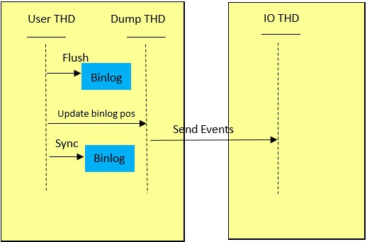 MySQL 5.7半同步復制技術