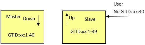 MySQL 5.7半同步復制技術