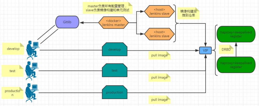 Docker：使用Jenkins构建Docker镜像