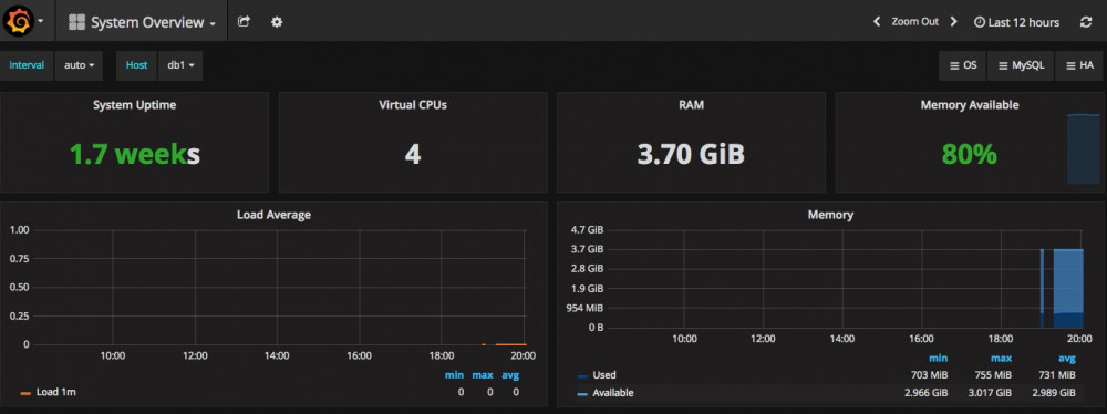 使用Prometheus+Grafana监控MySQL实践