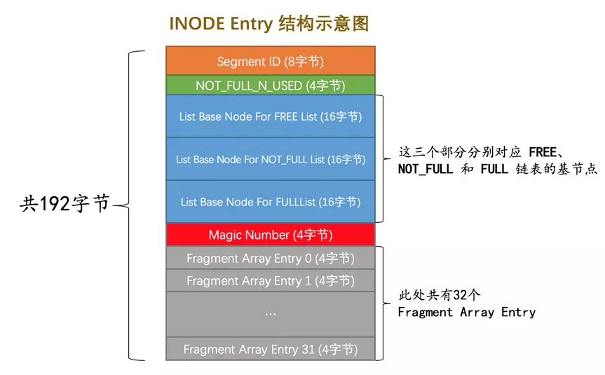 MySQL InnoDB统计信息的收集与作用