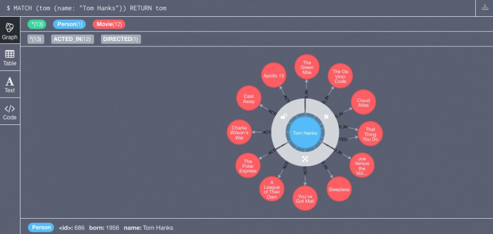 neo4j-4