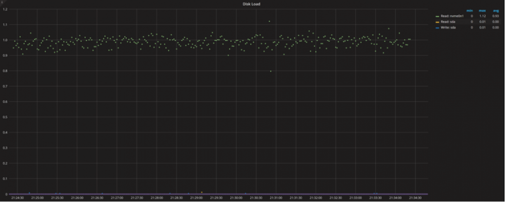 DIsk-Utilization-and-Saturation-3-1024x410