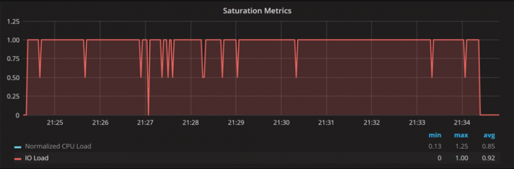 DIsk-Utilization-and-Saturation-4-1024x337