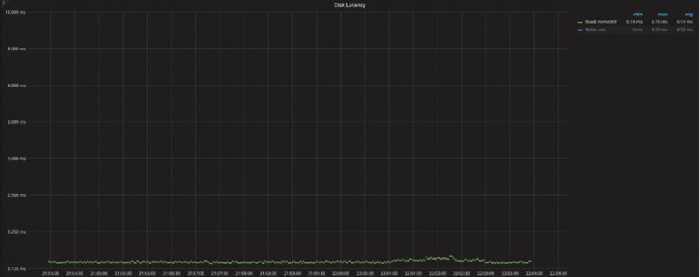 DIsk-Utilization-and-Saturation-5-1024x406