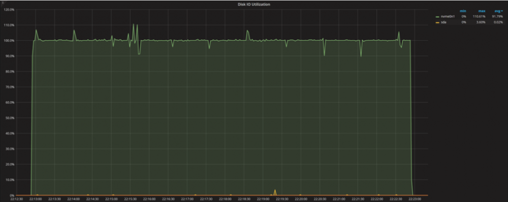 DIsk-Utilization-and-Saturation-10-1024x408