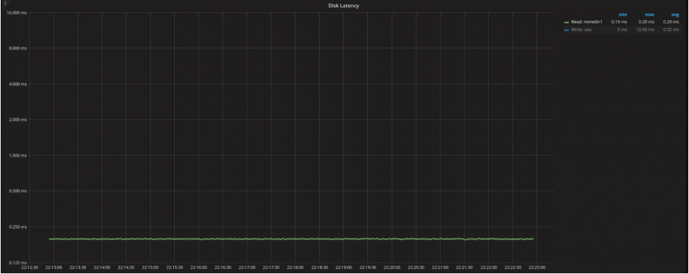 DIsk-Utilization-and-Saturation-9-1024x409