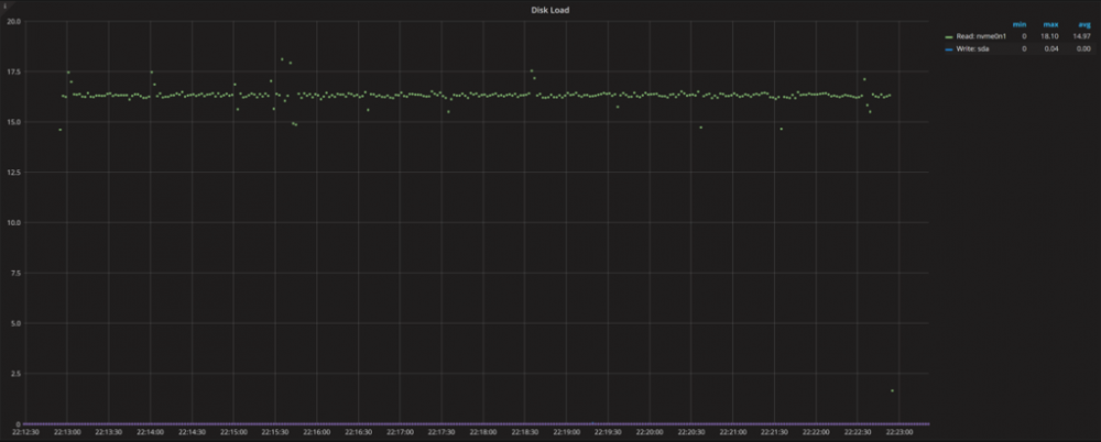 DIsk-Utilization-and-Saturation-11-1024x412