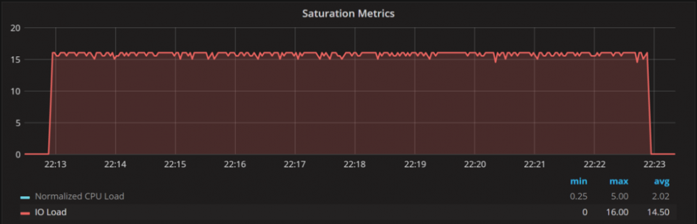 DIsk-Utilization-and-Saturation-12-1024x330